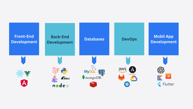 Full-Stack Dev